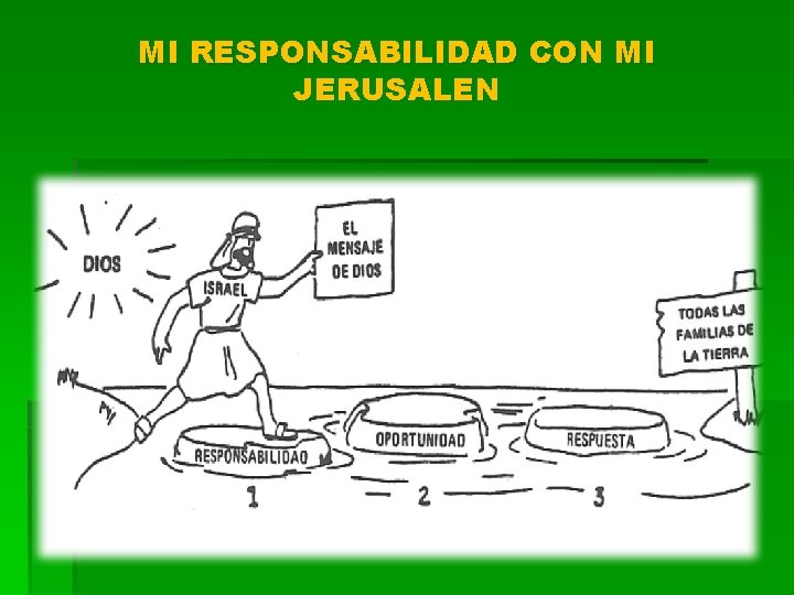 MI RESPONSABILIDAD CON MI JERUSALEN 