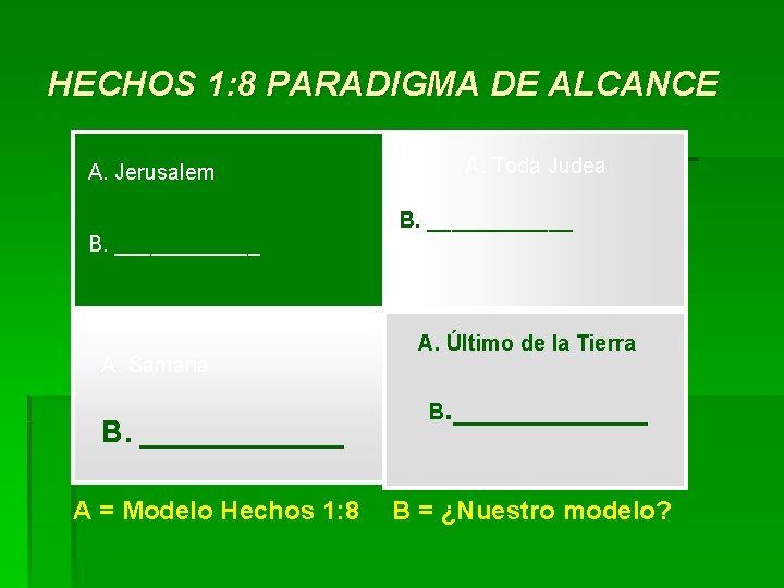 HECHOS 1: 8 PARADIGMA DE ALCANCE A. Toda Judea a. Toda A. Jerusalem B.