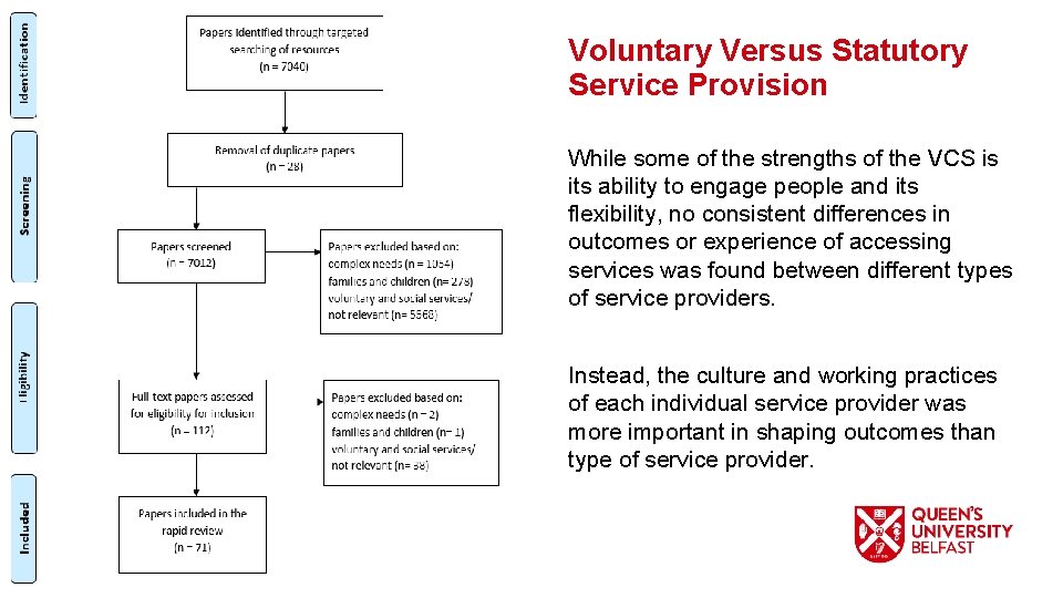 Voluntary Versus Statutory Service Provision While some of the strengths of the VCS is