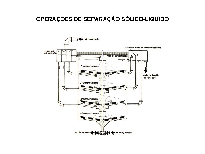 OPERAÇÕES DE SEPARAÇÃO SÓLIDO-LÍQUIDO 