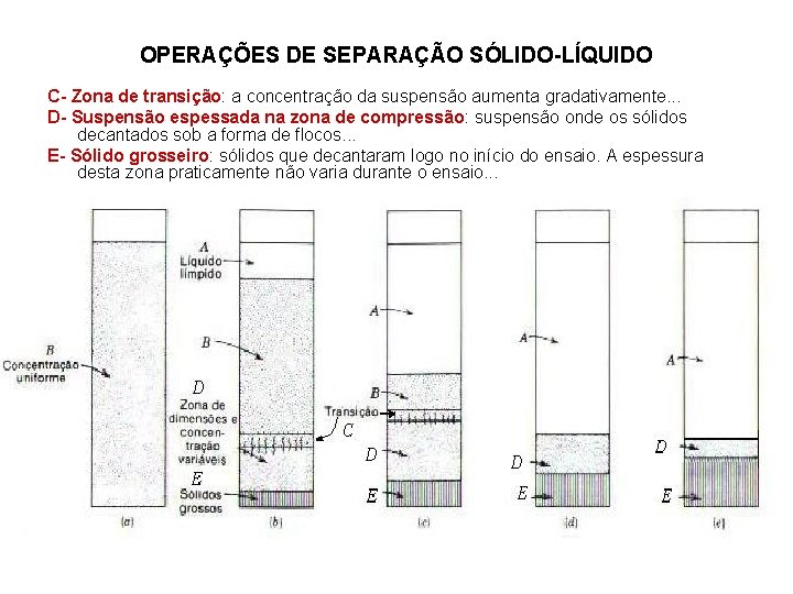 OPERAÇÕES DE SEPARAÇÃO SÓLIDO-LÍQUIDO C- Zona de transição: a concentração da suspensão aumenta gradativamente.