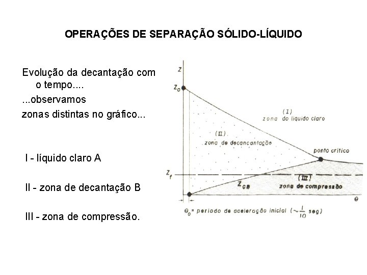 OPERAÇÕES DE SEPARAÇÃO SÓLIDO-LÍQUIDO Evolução da decantação com o tempo. . . . observamos