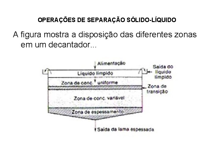 OPERAÇÕES DE SEPARAÇÃO SÓLIDO-LÍQUIDO A figura mostra a disposição das diferentes zonas em um