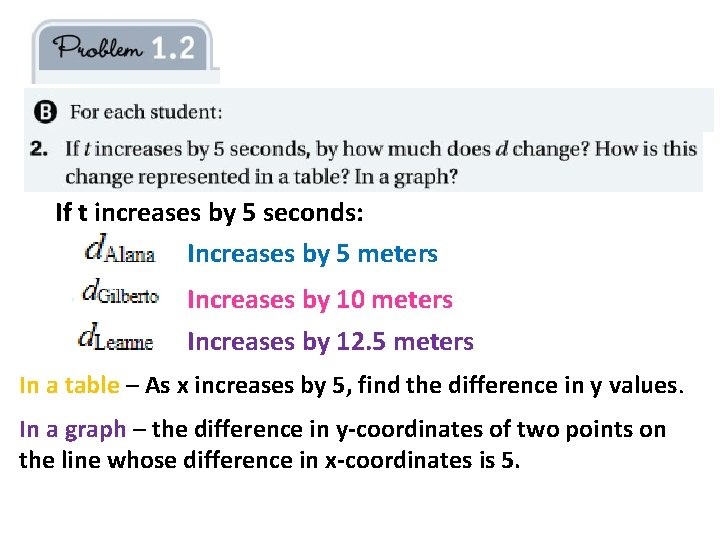 If t increases by 5 seconds: Increases by 5 meters Increases by 10 meters