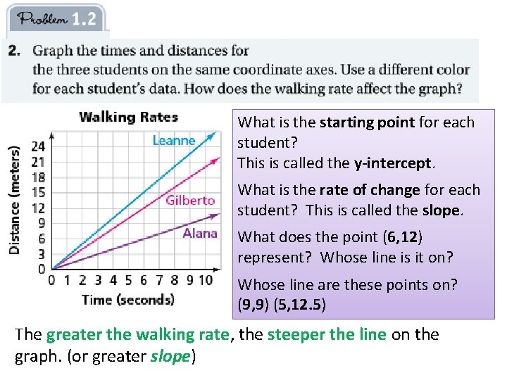 What is the starting point for each student? This is called the y-intercept. What