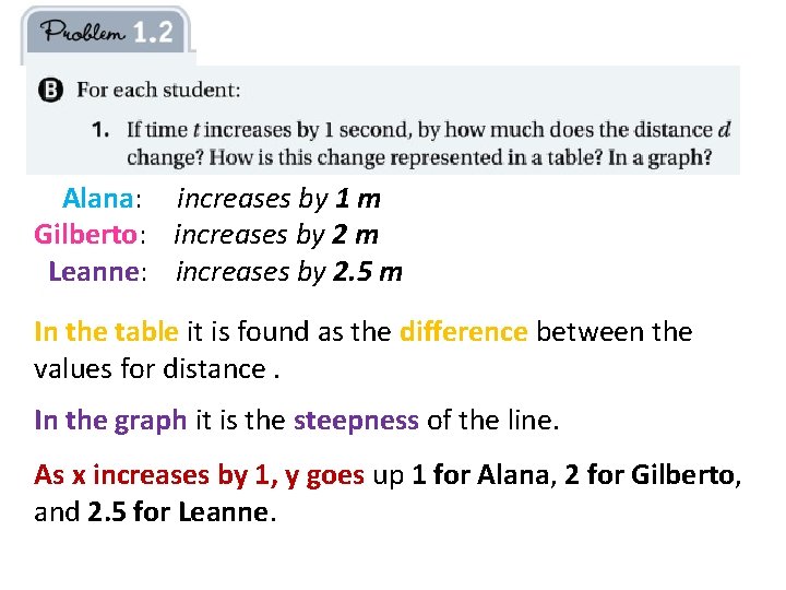 Alana: increases by 1 m Gilberto: increases by 2 m Leanne: increases by 2.