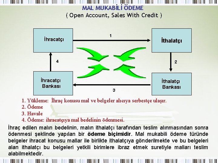 MAL MUKABİLİ ÖDEME ( Open Account, Sales With Credit ) İhracatçı 1 İthalatçı 4