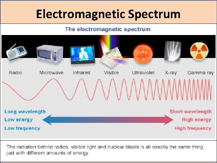 Electromagnetic Spectrum Electromagnetic Spectrum