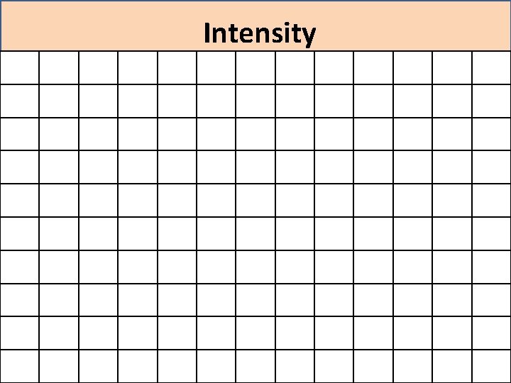Intensity Intensity