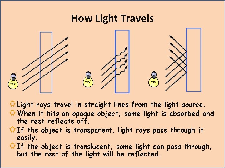 How Light Travels R Light rays travel in straight lines from the light source. How Light Travels R Light rays travel in straight lines from the light source.