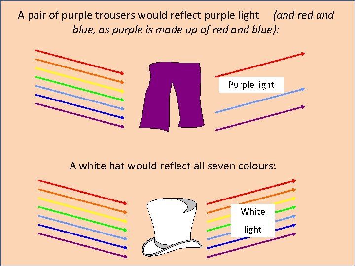A pair of purple trousers would reflect purple light (and red and blue, as A pair of purple trousers would reflect purple light (and red and blue, as