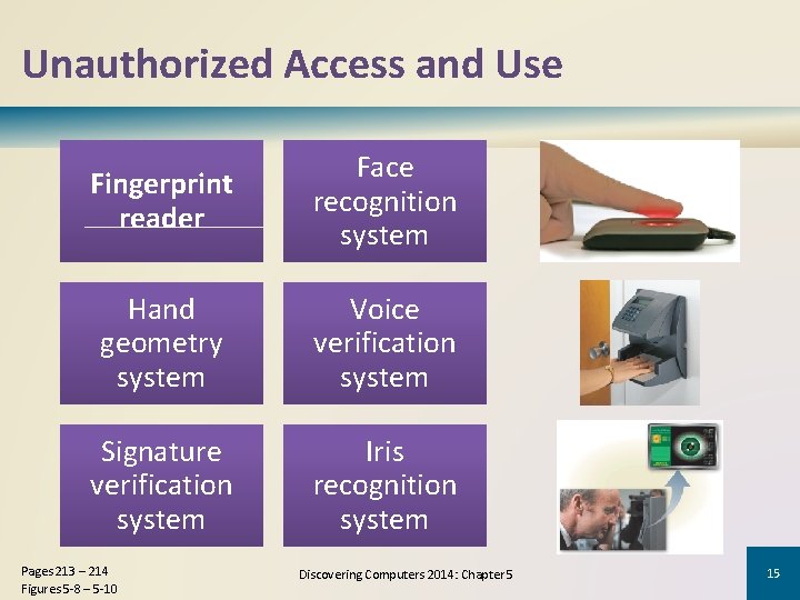 Unauthorized Access and Use Fingerprint reader Face recognition system Hand geometry system Voice verification