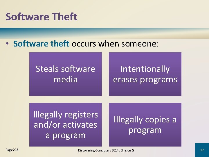 Software Theft • Software theft occurs when someone: Page 215 Steals software media Intentionally