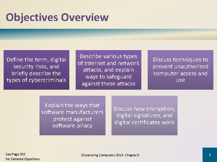 Objectives Overview Define the term, digital security risks, and briefly describe the types of