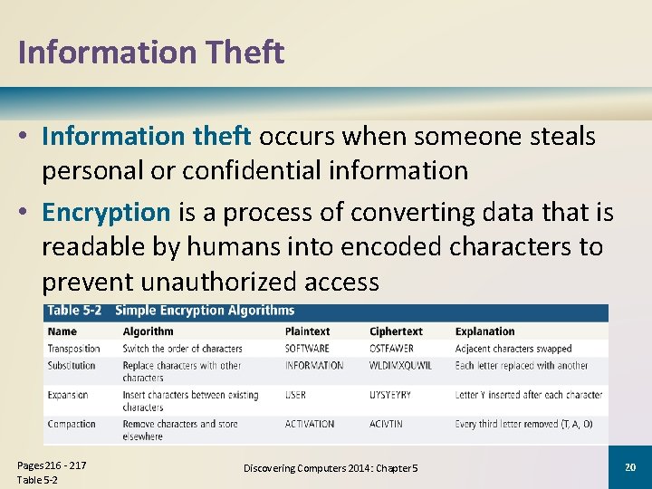 Information Theft • Information theft occurs when someone steals personal or confidential information • Information Theft • Information theft occurs when someone steals personal or confidential information •