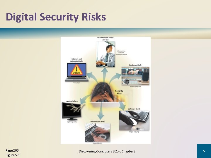 Digital Security Risks Page 203 Figure 5 -1 Discovering Computers 2014: Chapter 5 5