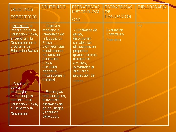 OBJETIVOS CONTENIDO ESPECIFICOS. -Interpretar la integración de la Educación Física, el Deporte y la