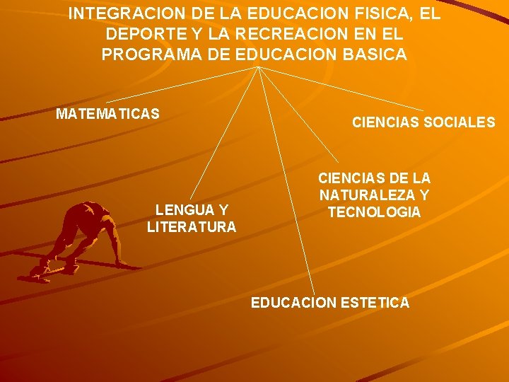 INTEGRACION DE LA EDUCACION FISICA, EL DEPORTE Y LA RECREACION EN EL PROGRAMA DE