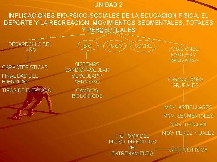 UNIDAD 2 INPLICACIONES BIO-PSICO-SOCIALES DE LA EDUCACION FISICA, EL DEPORTE Y LA RECREACION. MOVIMIENTOS