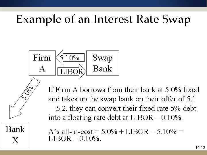 Example of an Interest Rate Swap 5. 0 % Firm 5. 10% Swap A