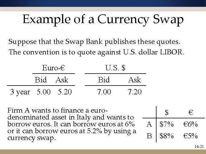 Example of a Currency Swap Suppose that the Swap Bank publishes these quotes. The