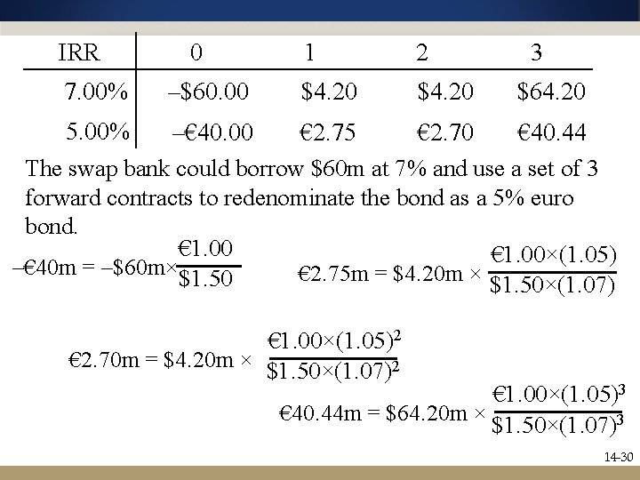 IRR 7. 00% 0 –$60. 00 1 2 $4. 20 3 $64. 20 5.