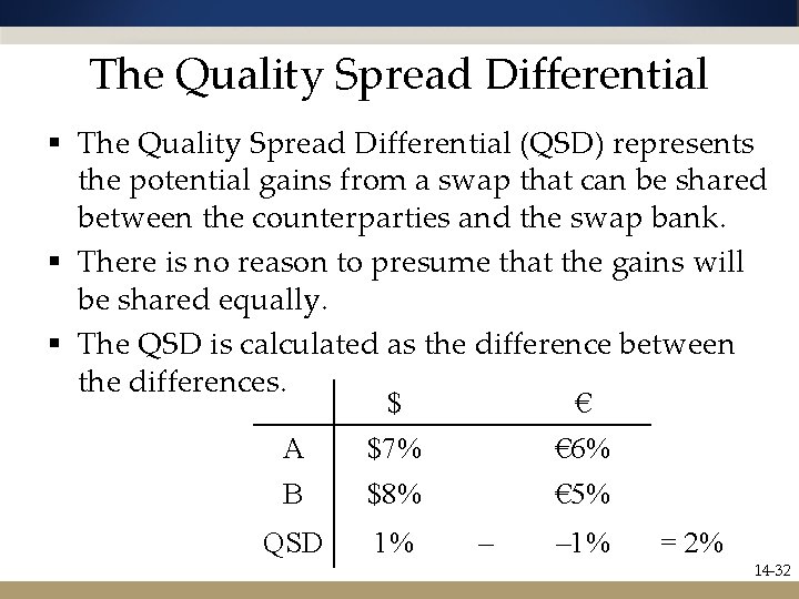 The Quality Spread Differential § The Quality Spread Differential (QSD) represents the potential gains