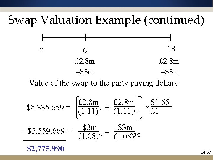 Swap Valuation Example (continued) 18 6 £ 2. 8 m –$3 m Value of