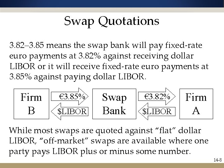 Swap Quotations 3. 82– 3. 85 means the swap bank will pay fixed-rate euro