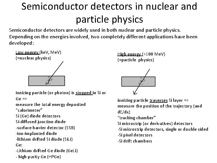 Semiconductor detectors in nuclear and particle physics Semiconductor detectors are widely used in both