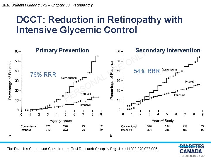 2018 Diabetes Canada CPG – Chapter 30. Retinopathy DCCT: Reduction in Retinopathy with Intensive