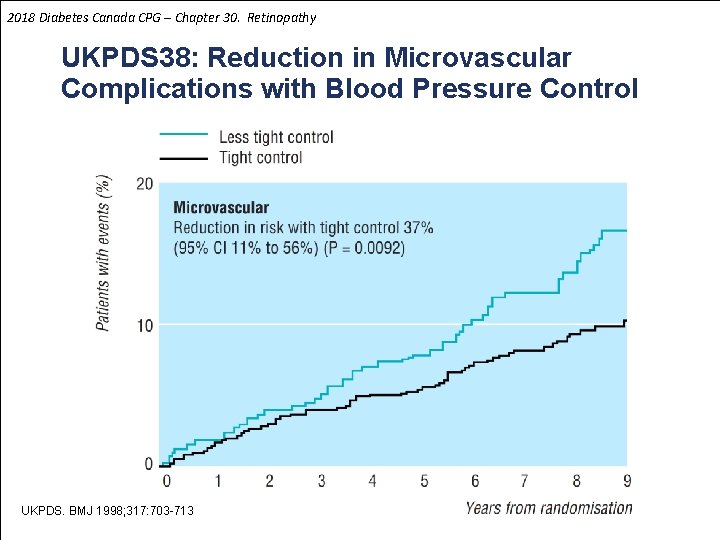 2018 Diabetes Canada CPG – Chapter 30. Retinopathy UKPDS 38: Reduction in Microvascular Complications