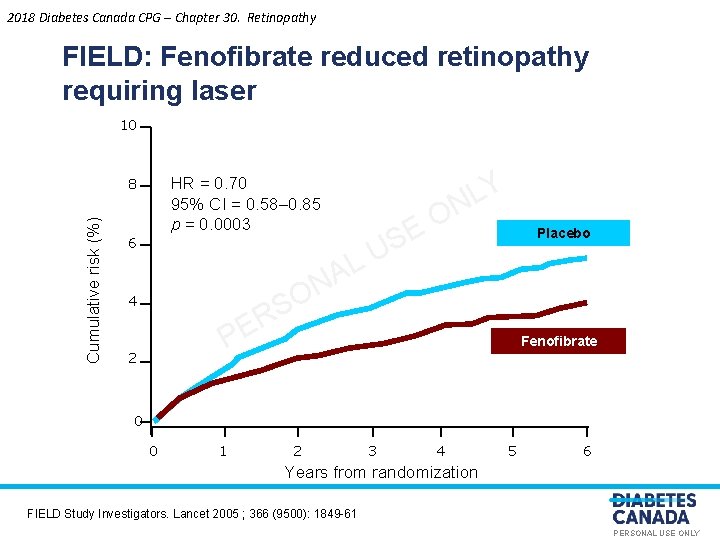 2018 Diabetes Canada CPG – Chapter 30. Retinopathy FIELD: Fenofibrate reduced retinopathy requiring laser