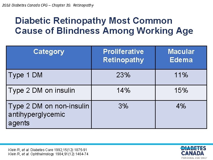 2018 Diabetes Canada CPG – Chapter 30. Retinopathy Diabetic Retinopathy Most Common Cause of