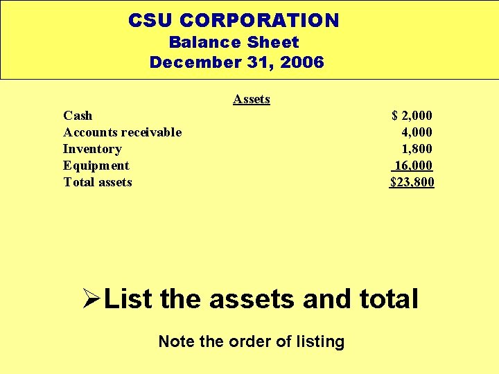 CSU CORPORATION Balance Sheet December 31, 2006 Assets Cash Accounts receivable Inventory Equipment Total