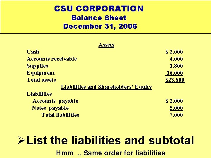 CSU CORPORATION Balance Sheet December 31, 2006 Assets Cash Accounts receivable Supplies Equipment Total