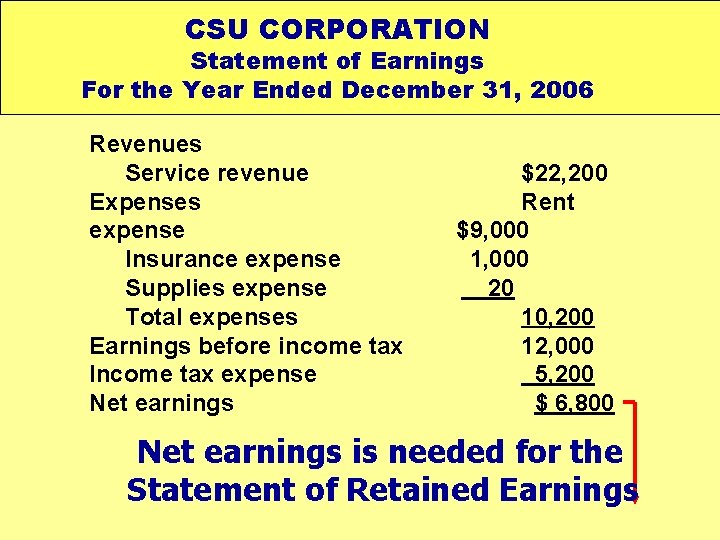 CSU CORPORATION Statement of Earnings For the Year Ended December 31, 2006 Revenues Service