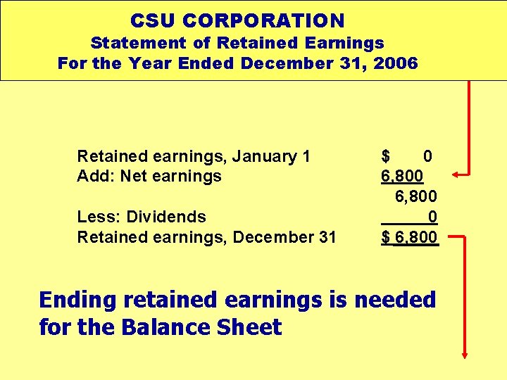 CSU CORPORATION Statement of Retained Earnings For the Year Ended December 31, 2006 Retained