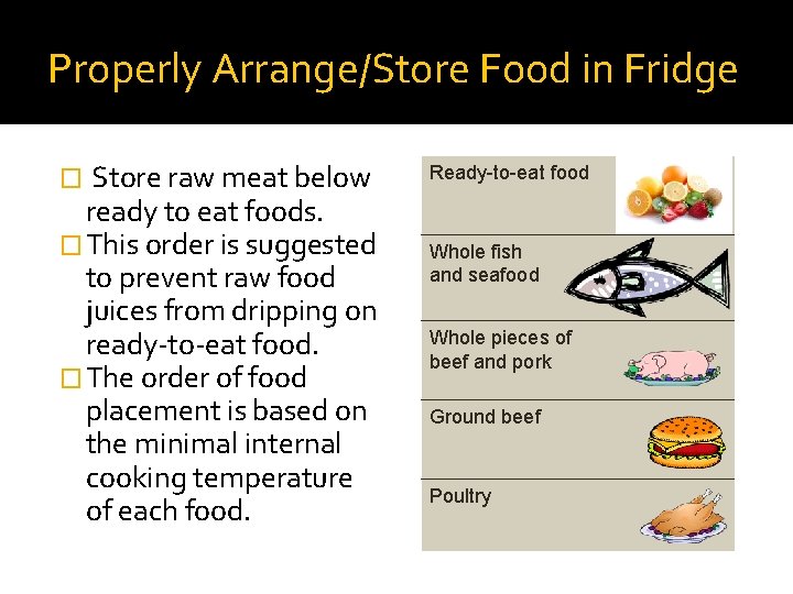 Properly Arrange/Store Food in Fridge � Store raw meat below ready to eat foods.