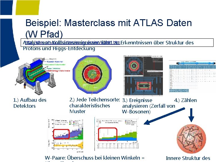 Beispiel: Masterclass mit ATLAS Daten (W Pfad) http: //atlas. physicsmasterclasses. org/en/wpath. htm Analyse von