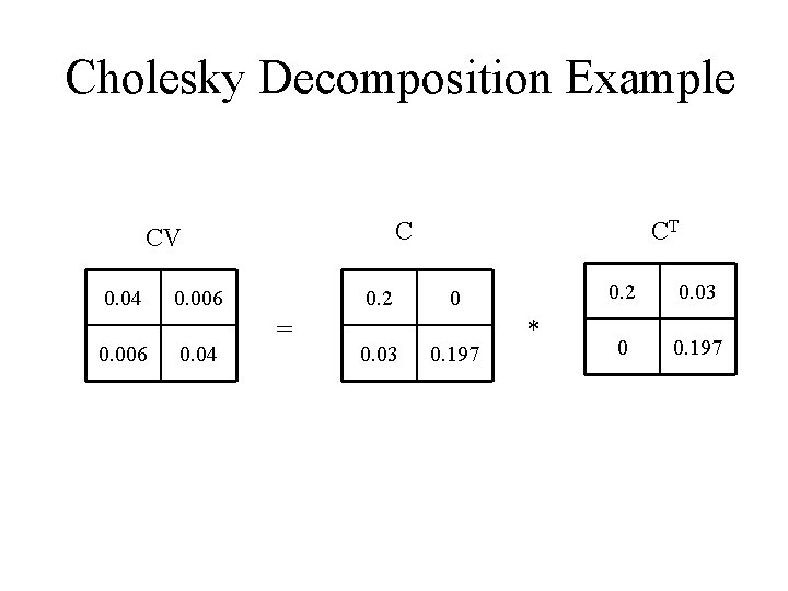 Cholesky Decomposition Example C CV 0. 04 0. 006 0. 04 0. 2 =