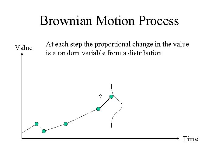 Brownian Motion Process Value At each step the proportional change in the value is