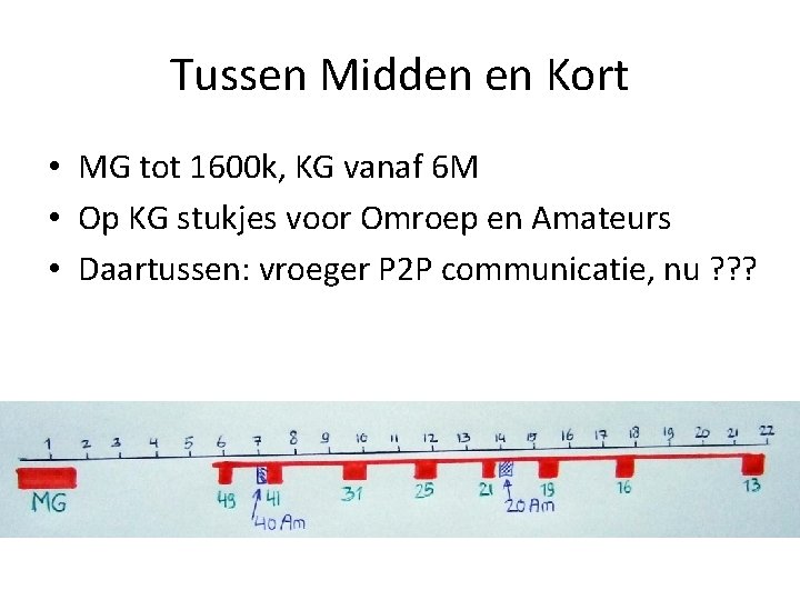 Tussen Midden en Kort • MG tot 1600 k, KG vanaf 6 M • Tussen Midden en Kort • MG tot 1600 k, KG vanaf 6 M •