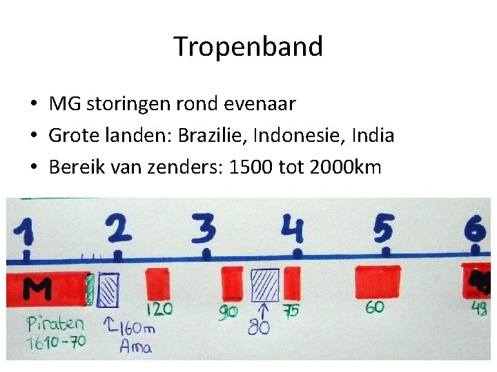 Tropenband • MG storingen rond evenaar • Grote landen: Brazilie, Indonesie, India • Bereik Tropenband • MG storingen rond evenaar • Grote landen: Brazilie, Indonesie, India • Bereik