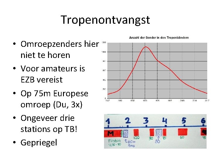 Tropenontvangst • Omroepzenders hier niet te horen • Voor amateurs is EZB vereist • Tropenontvangst • Omroepzenders hier niet te horen • Voor amateurs is EZB vereist •