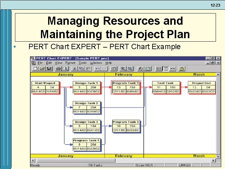 12 -23 Managing Resources and Maintaining the Project Plan • PERT Chart EXPERT –