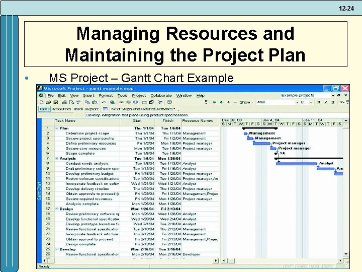 12 -24 Managing Resources and Maintaining the Project Plan • MS Project – Gantt