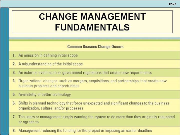 12 -27 CHANGE MANAGEMENT FUNDAMENTALS 