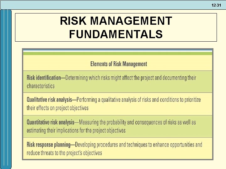 12 -31 RISK MANAGEMENT FUNDAMENTALS 