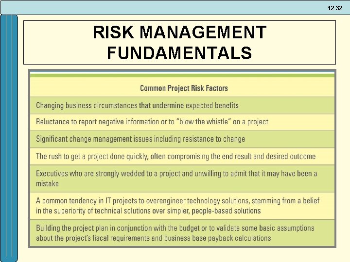 12 -32 RISK MANAGEMENT FUNDAMENTALS 